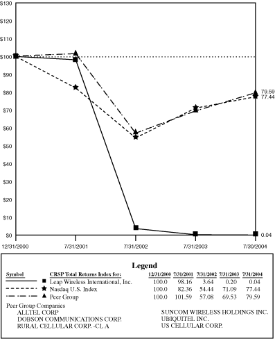 LINE GRAPH AND LEGEND